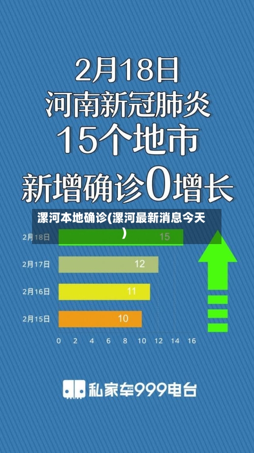 漯河本地确诊(漯河最新消息今天)-第3张图片