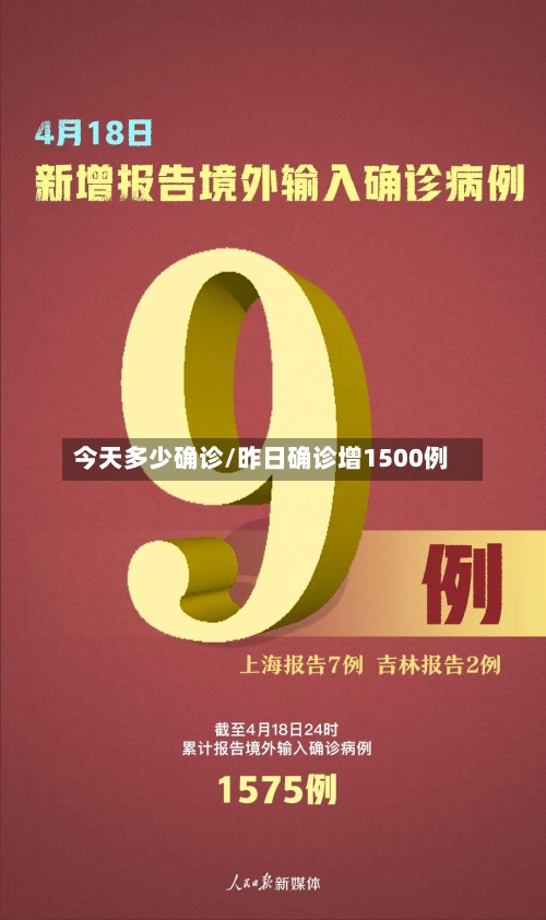 今天多少确诊/昨日确诊增1500例