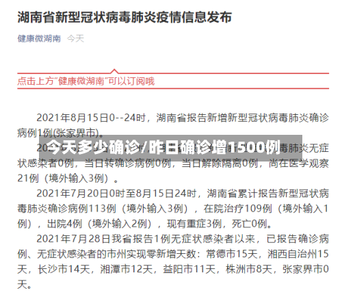 今天多少确诊/昨日确诊增1500例-第2张图片