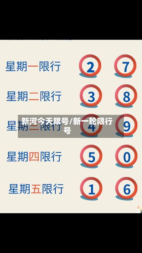 新河今天限号/新一轮限行号-第2张图片