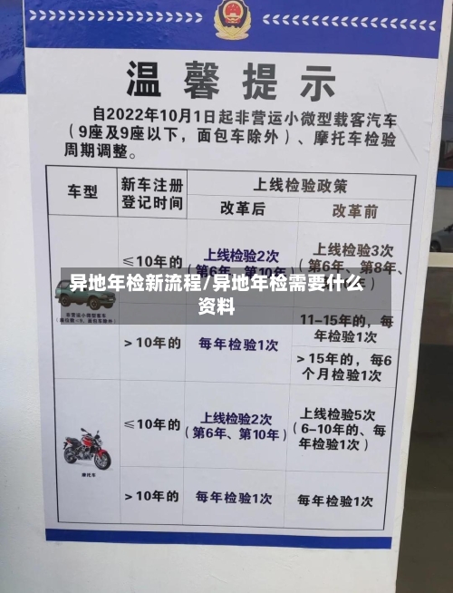 异地年检新流程/异地年检需要什么资料