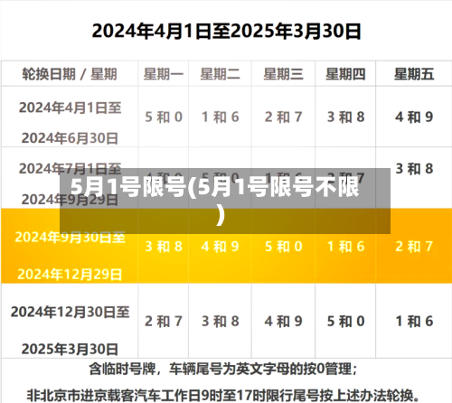 5月1号限号(5月1号限号不限)-第2张图片