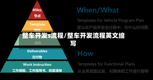 整车开发s流程/整车开发流程英文缩写