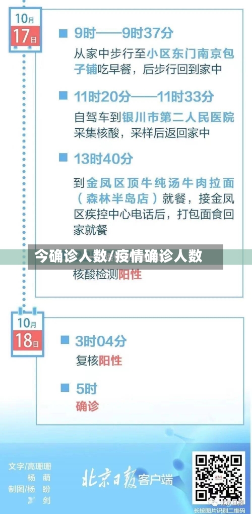 今确诊人数/疫情确诊人数-第2张图片