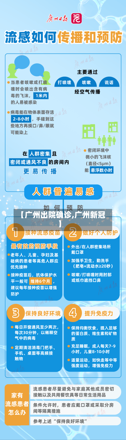 【广州出院确诊,广州新冠】