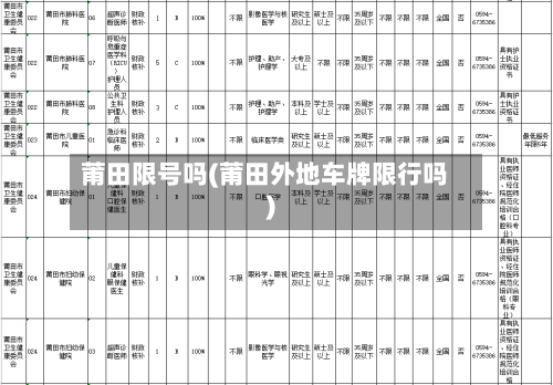 莆田限号吗(莆田外地车牌限行吗)-第2张图片
