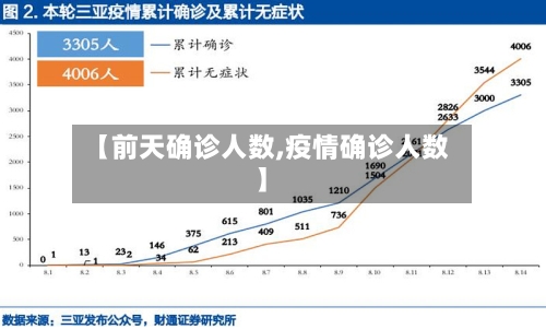 【前天确诊人数,疫情确诊人数】-第3张图片