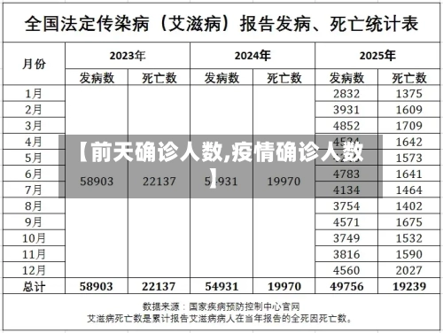 【前天确诊人数,疫情确诊人数】-第2张图片