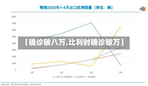 【确诊破八万,比利时确诊破万】
