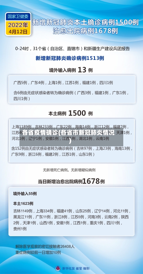 各省疫情确诊(各省市新冠肺炎情况)