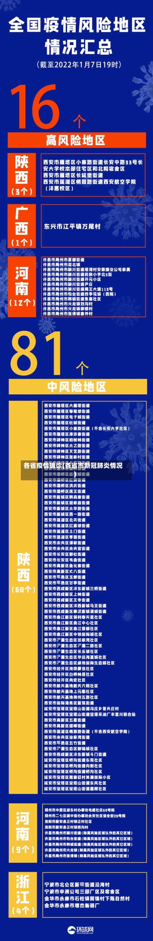 各省疫情确诊(各省市新冠肺炎情况)-第3张图片