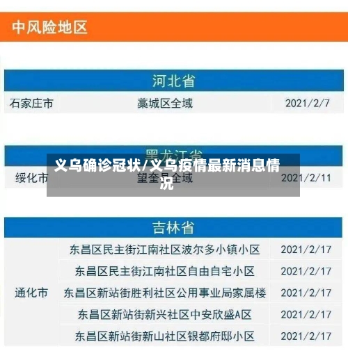 义乌确诊冠状/义乌疫情最新消息情况