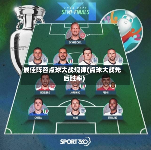 最佳阵容点球大战规律(点球大战先后胜率)