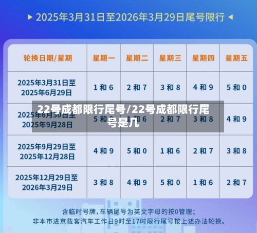 22号成都限行尾号/22号成都限行尾号是几