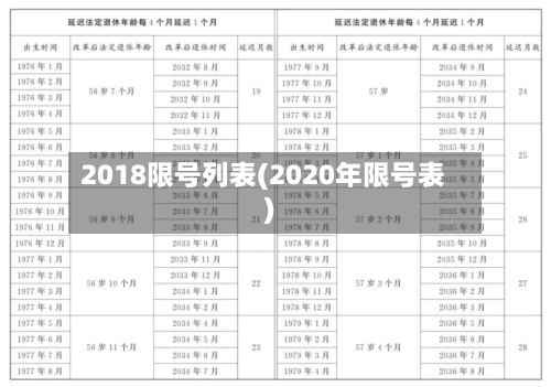 2018限号列表(2020年限号表)