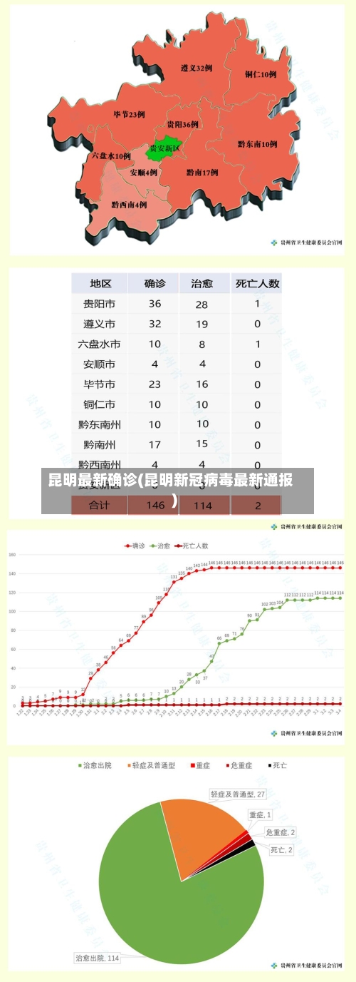 昆明最新确诊(昆明新冠病毒最新通报)