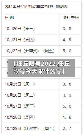 【任丘限号2022,任丘限号今天限什么号】-第3张图片