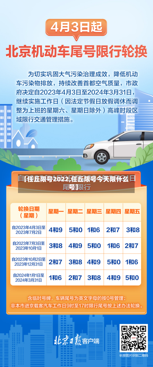 【任丘限号2022,任丘限号今天限什么号】
