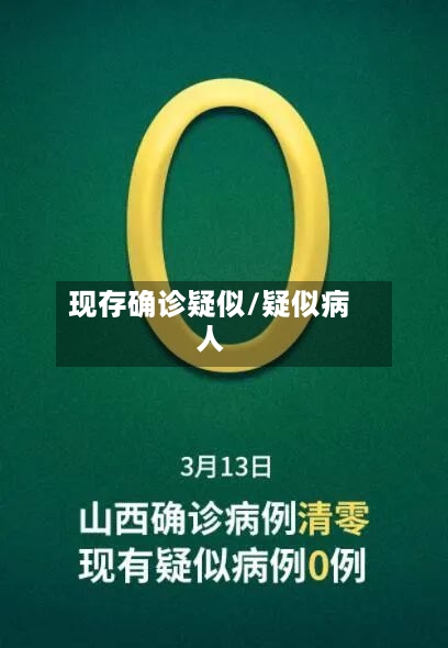 现存确诊疑似/疑似病人