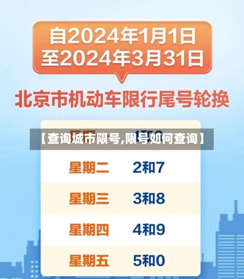 【查询城市限号,限号如何查询】-第2张图片