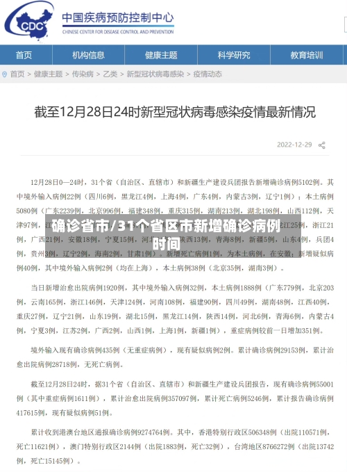 确诊省市/31个省区市新增确诊病例时间-第2张图片