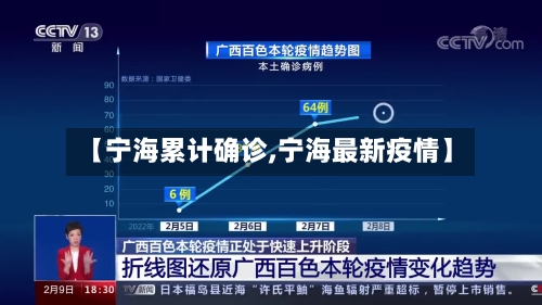 【宁海累计确诊,宁海最新疫情】