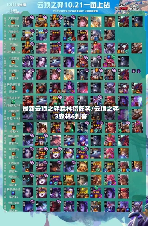 最新云顶之弈森林猎阵容/云顶之弈3森林6刺客-第2张图片