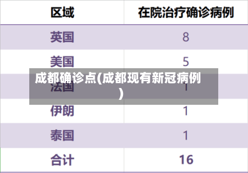 成都确诊点(成都现有新冠病例)