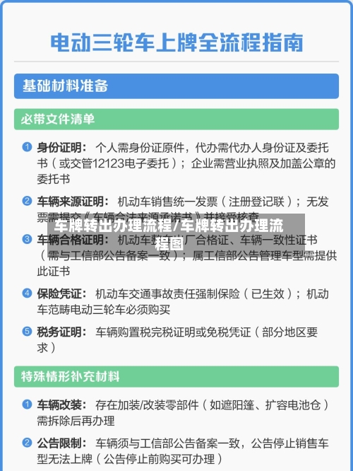 车牌转出办理流程/车牌转出办理流程图