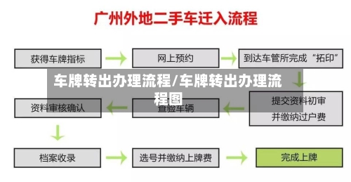 车牌转出办理流程/车牌转出办理流程图-第2张图片