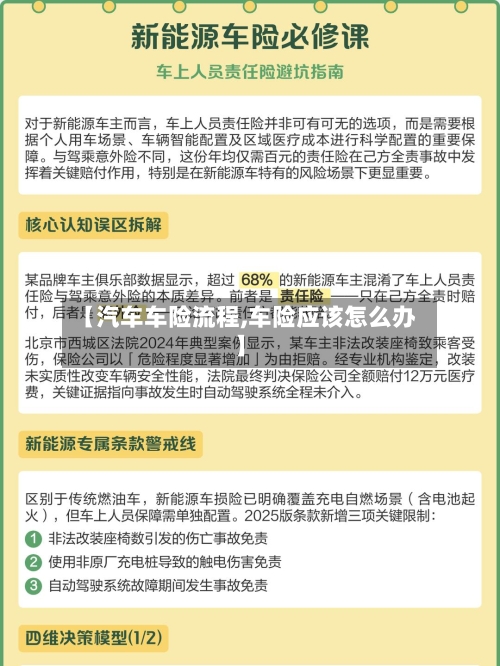 【汽车车险流程,车险应该怎么办】