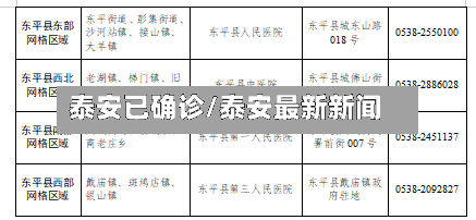 泰安已确诊/泰安最新新闻-第3张图片
