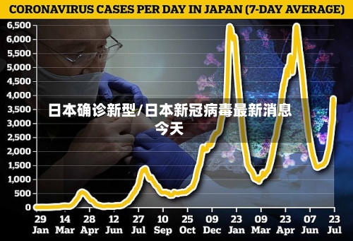 日本确诊新型/日本新冠病毒最新消息今天