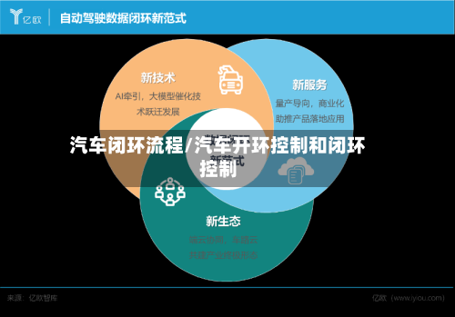 汽车闭环流程/汽车开环控制和闭环控制