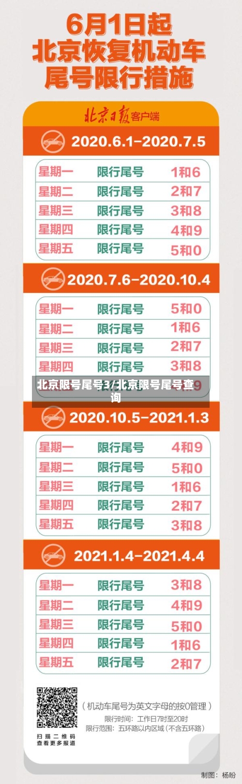 北京限号尾号3/北京限号尾号查询