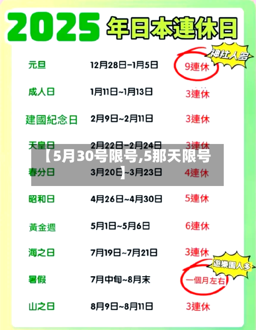【5月30号限号,5那天限号】-第2张图片
