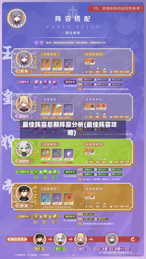 最佳阵容后期阵容分析(最佳阵容攻略)