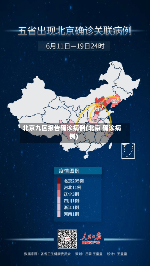 北京九区报告确诊病例(北京 确诊病例)-第2张图片