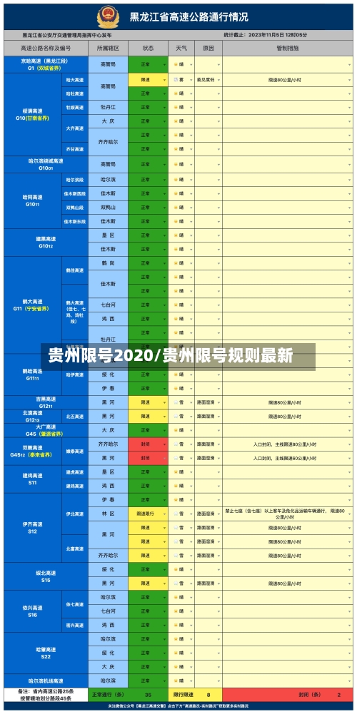 贵州限号2020/贵州限号规则最新-第2张图片