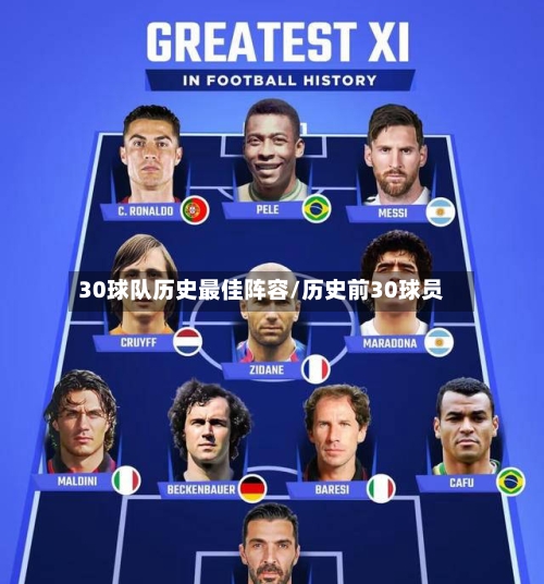 30球队历史最佳阵容/历史前30球员