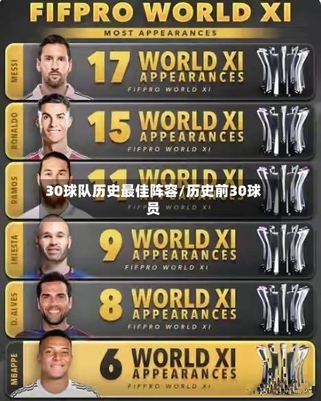 30球队历史最佳阵容/历史前30球员-第2张图片