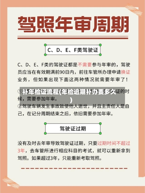 补年检证流程(年检逾期补办要多久)