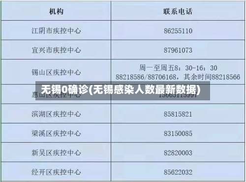 无锡0确诊(无锡感染人数最新数据)-第2张图片
