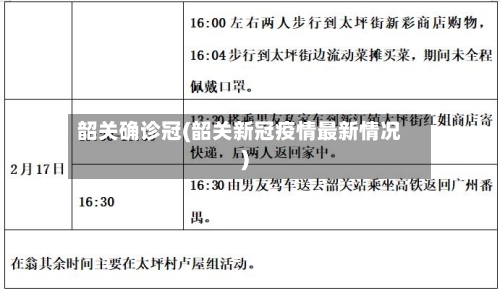 韶关确诊冠(韶关新冠疫情最新情况)-第2张图片