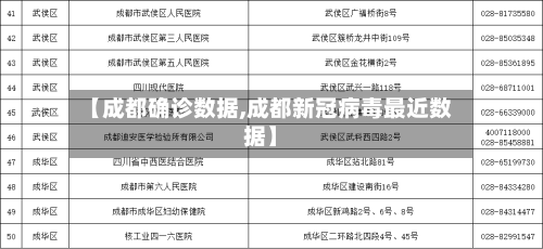 【成都确诊数据,成都新冠病毒最近数据】