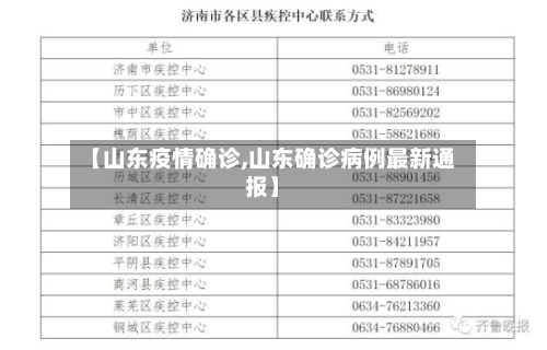 【山东疫情确诊,山东确诊病例最新通报】