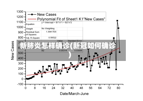 新肺炎怎样确诊(新冠如何确诊)