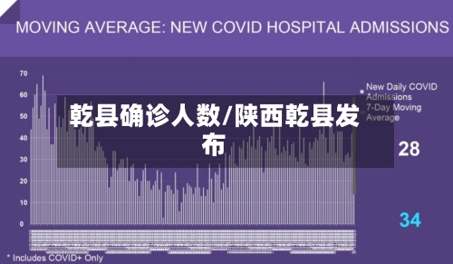 乾县确诊人数/陕西乾县发布