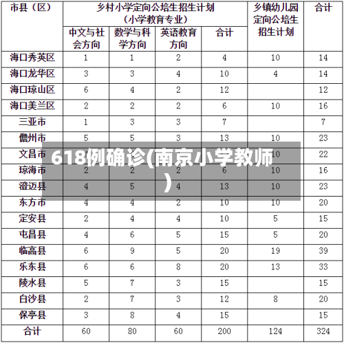 618例确诊(南京小学教师)