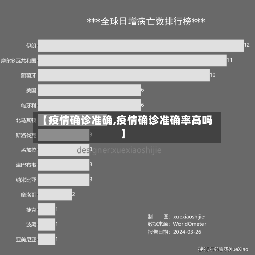 【疫情确诊准确,疫情确诊准确率高吗】-第2张图片